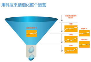 以客戶為王 借助CloudCC構(gòu)建超強銷售體系，驅(qū)動企業(yè)持續(xù)增長