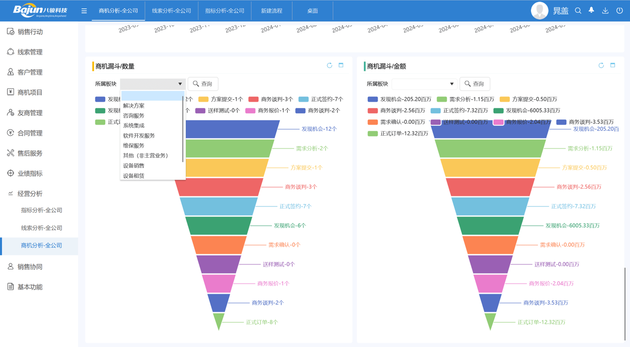 內(nèi)網(wǎng)CRM系統(tǒng)解析 深度剖析192.168.2.1的客戶管理解決方案
